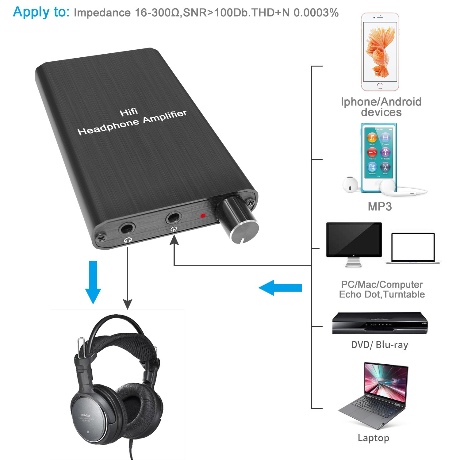 Support 16-300ohm Portable Headphone Amplifier Professional 3.5mm Jack Audio AMP