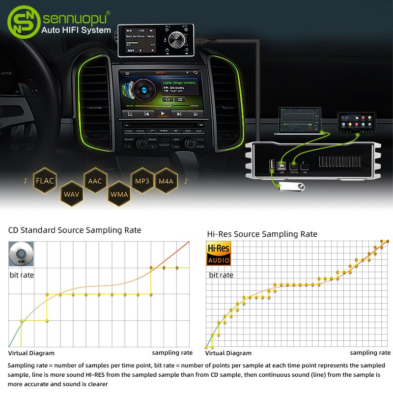 Sennuopu Audio Amplificatore Auto Power 4 Channel Monoblock Car Amplifier