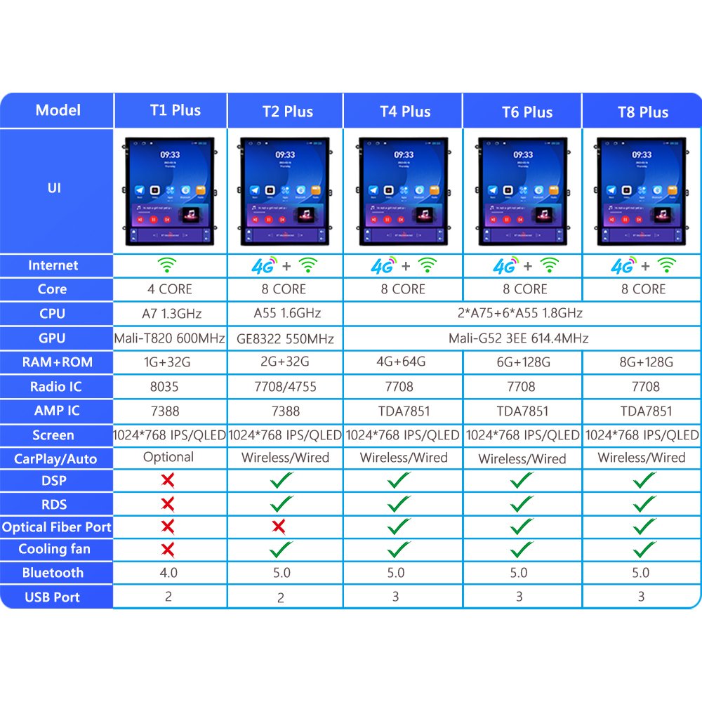 9.7" tesla Style Car Video Player for Subaru XV Forester 2019 2020 2021 GPS Navigation Carplay Auto Radio Android Head Unit