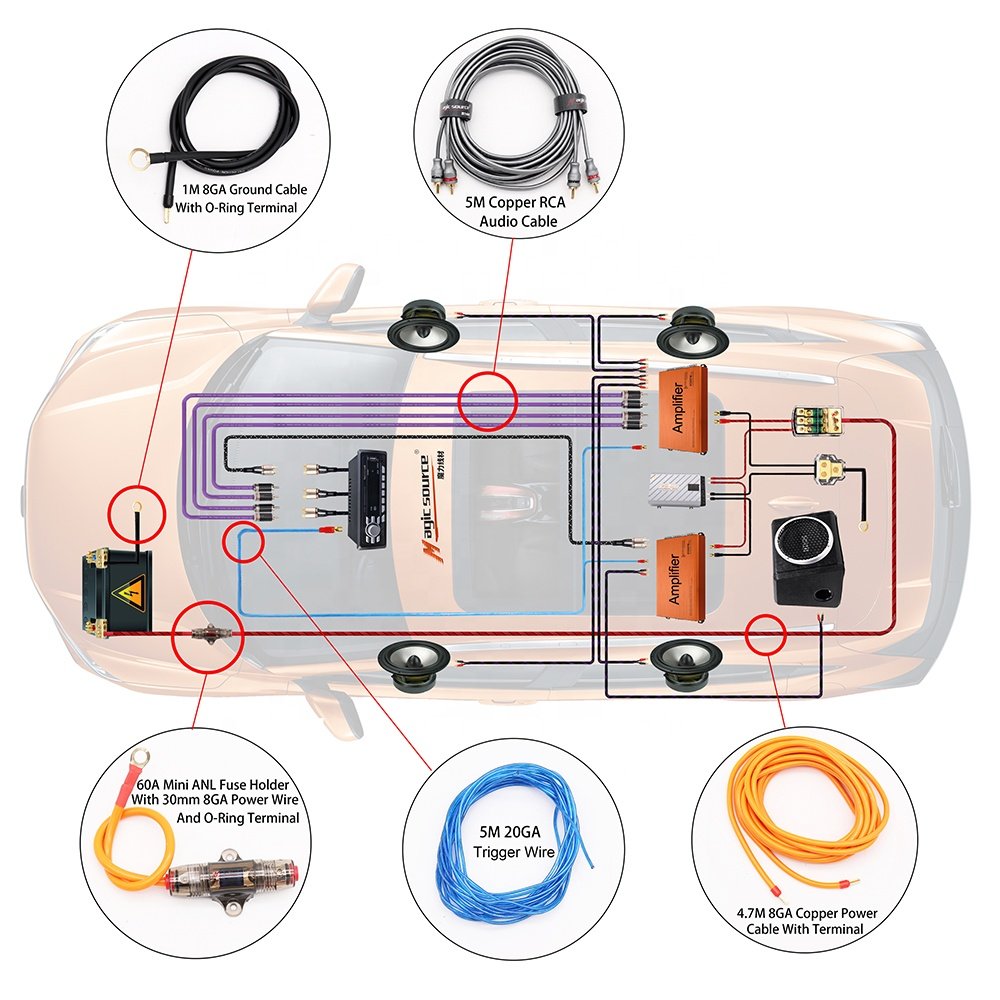 8 Gauge Complete Amp Kit True 8 AWG Amplifier Subwoofer Installation Wiring Wire Install Cables