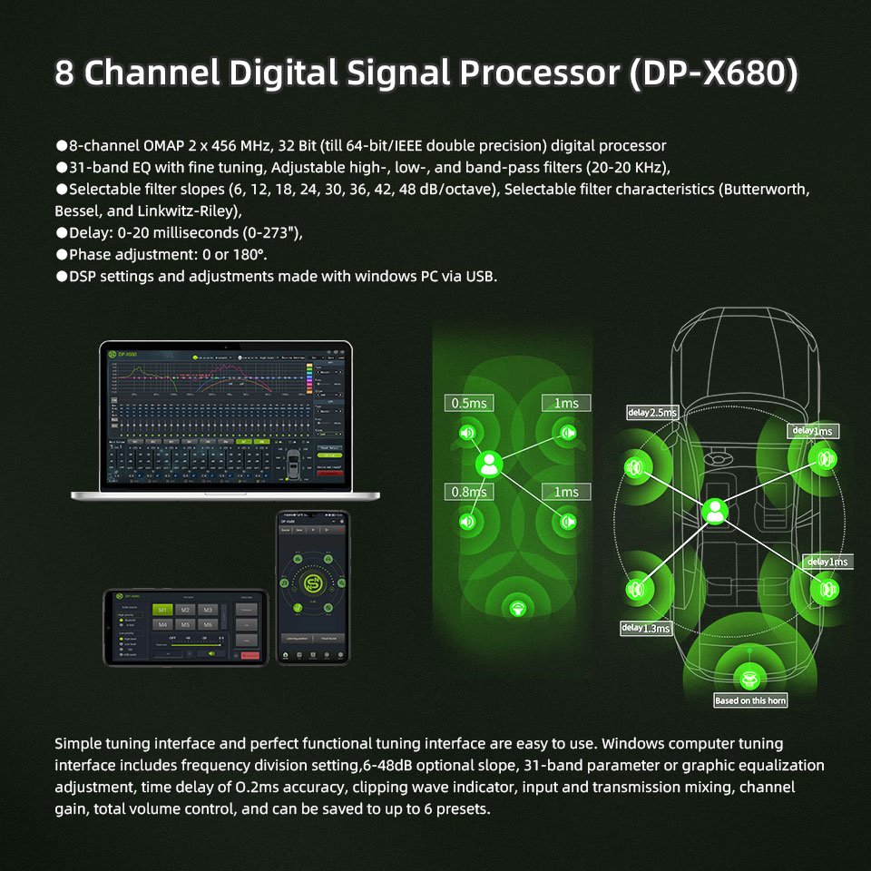 Sennuopu Car DSP Processor Digital Designs Car Subwoofer Amplifier Power Audio Subwoofer Amplifier Car