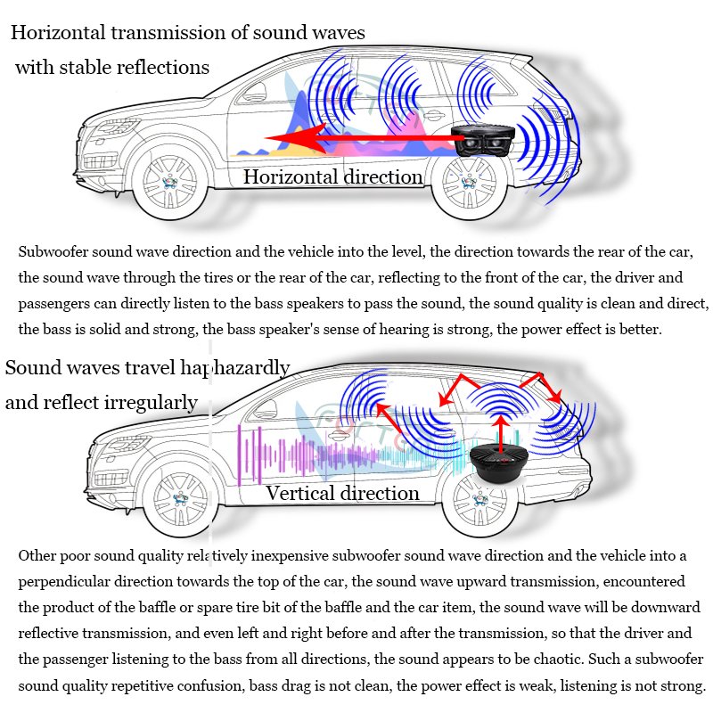 Universal 15inch Subwoofer Exterior Auto Electronics Car Powered Bass Amplifier Speaker Audio Spare Tire Tyre Subwoofers for Car