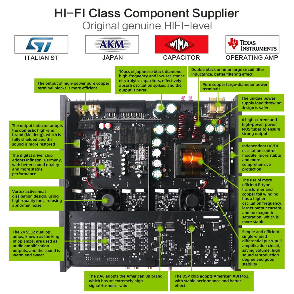 Sennuopu X14 16 Channel Dsp Processor 14 CH Car Sound Amplifier Automotive Sound Modules Audio Auto Amp Class AB Class D