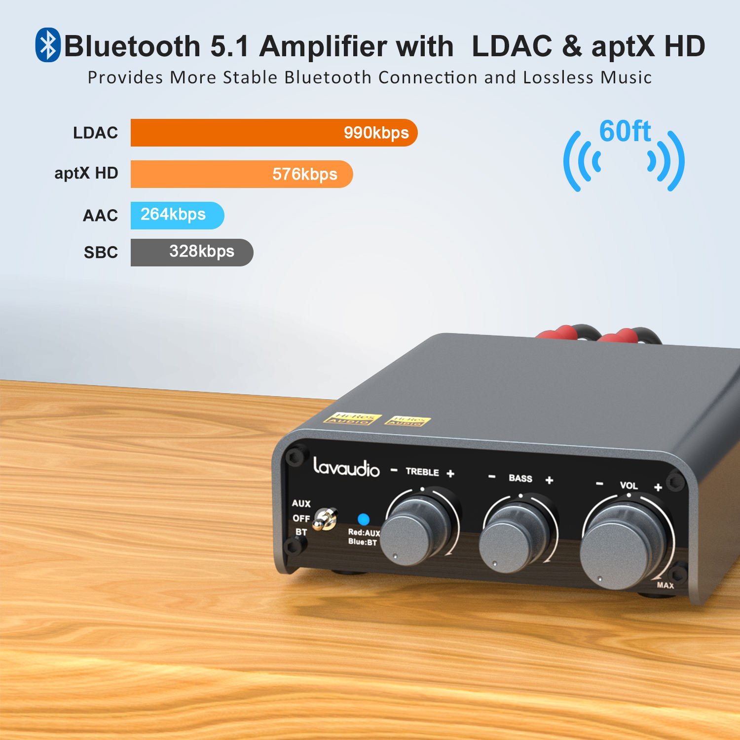 Wholesale Hot Sell Audio Amplifier Receiver Bluetooth 5.1 and Line in Dual Model 1Mii DS300 Support Aptx Aptx HD for TV Speaker
