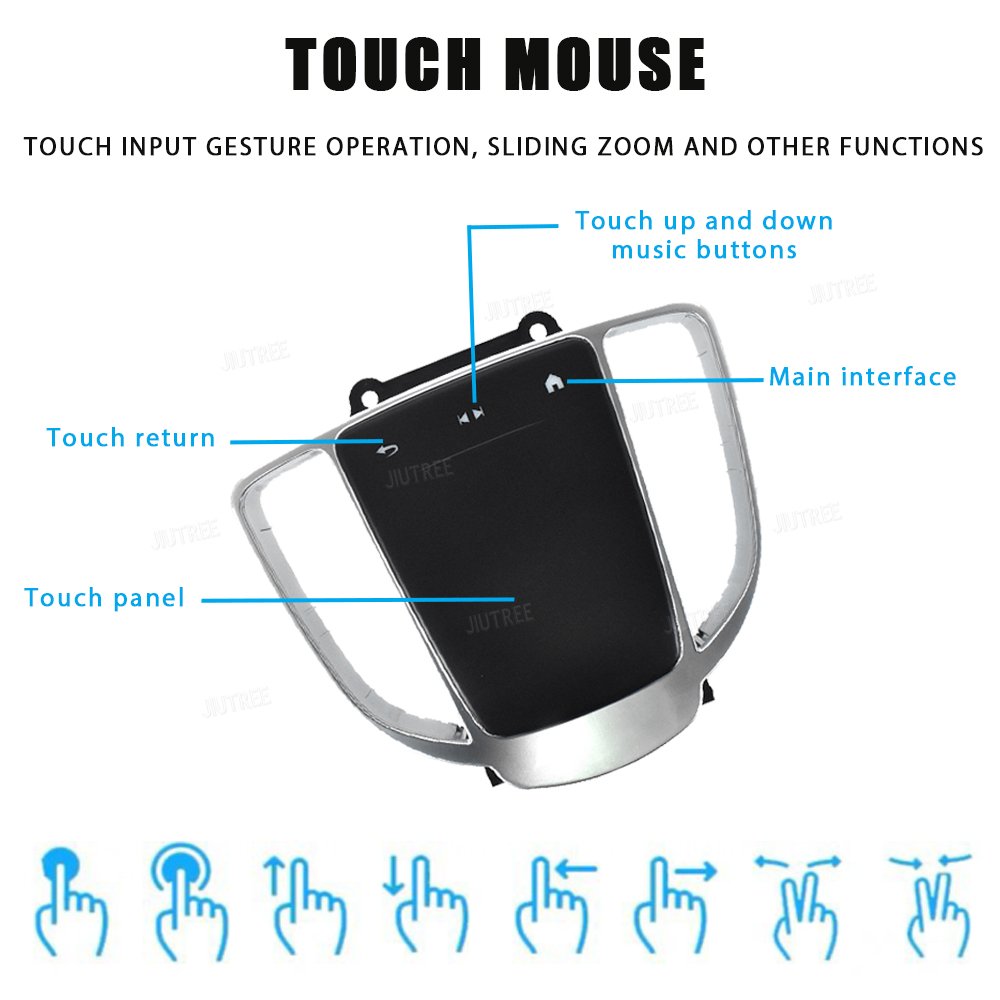 Upgrade Touch Mouse for Mercedes Benz E Class C Class G Class GLC CLS 2015-2024 Car Console Automotive Pad Control Knob Panel
