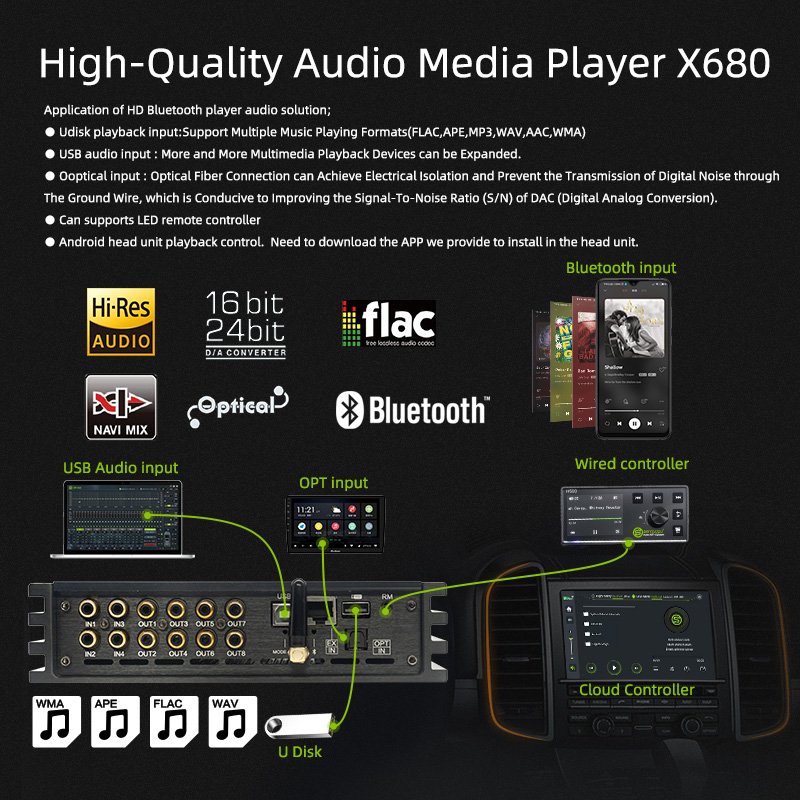 Sennuopu Audio Stereo Car Amplifier DSP Car Processor 6 Channel Power Car DSP Amplifiers