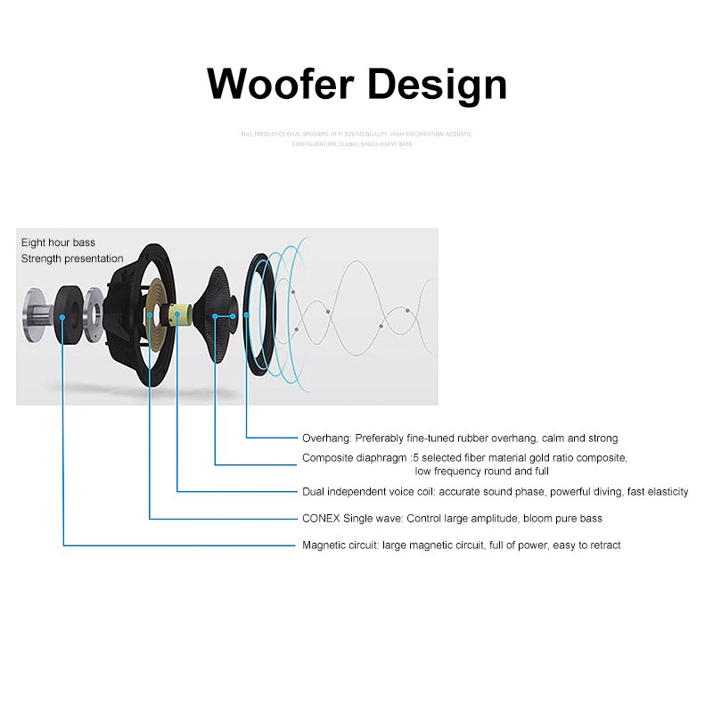 Car Audio System Sound Subwoofer Speaker for tesla Model 3 Y Car Radio Stereo Amplifiers Bass Speaker Subwoofer