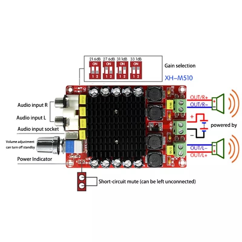 TDA7498 DC 14-34V Amplifier Board of Class D 2X100W Dual Channel Ultra High Power Digital Power Amplifier Board XH-M510