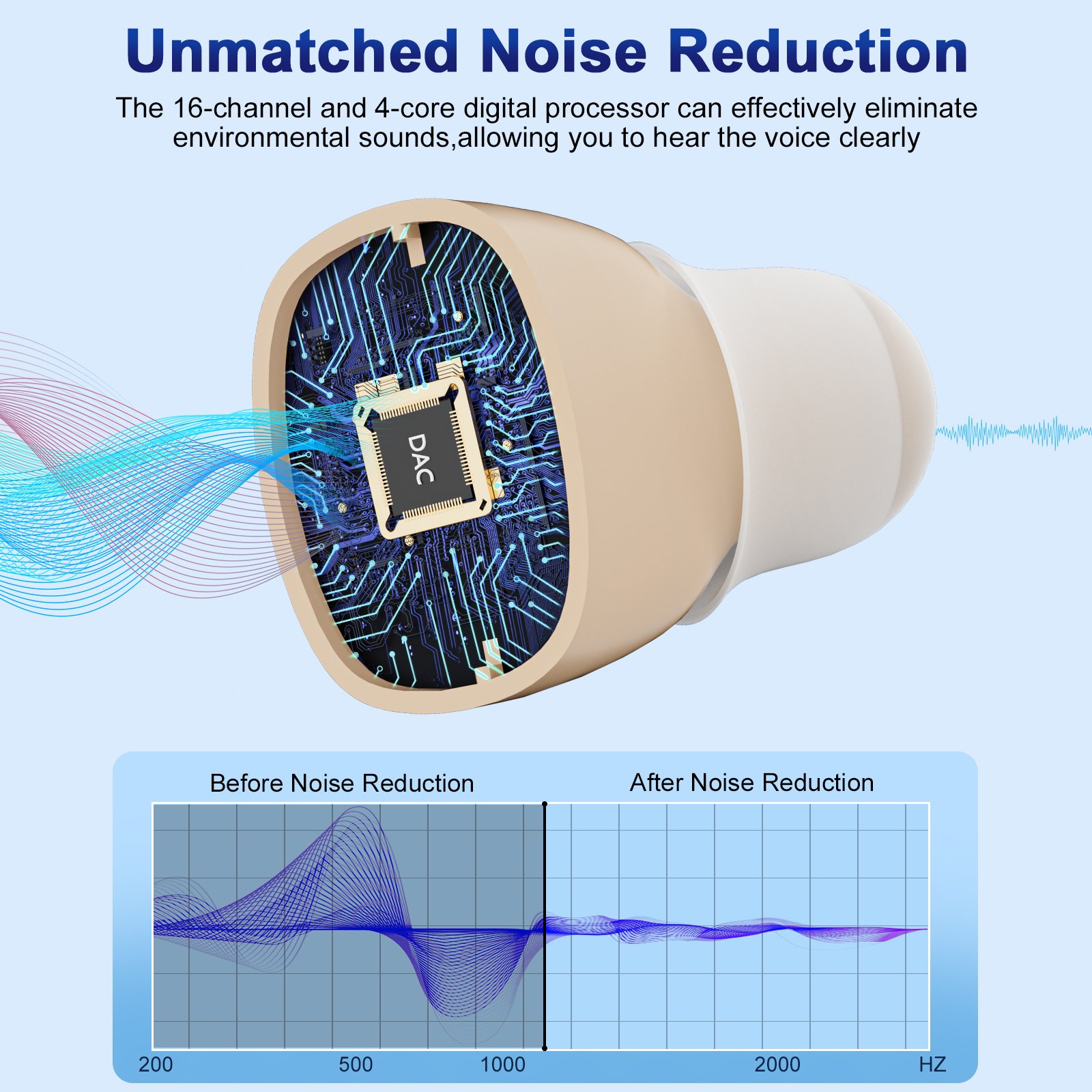 Mini CIC Hearing Aids for Seniors Buy Deafness Ear Hear Aid Good Price List Small Invisible Device Hearing Aid for Seniors