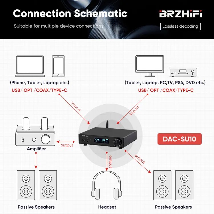 BRZHIFI factory SU10 AK4499EX DAC audio decoder home audio system amplifier