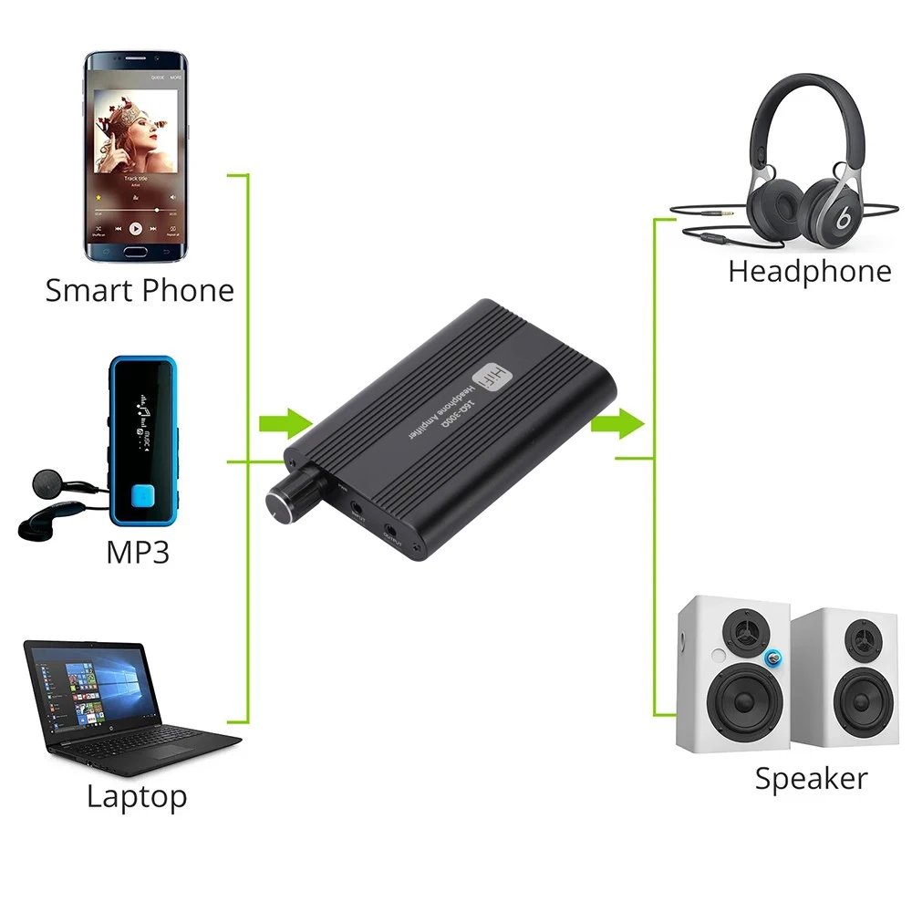 Class A Headphone Amplifier HiFi 3.5mm Audio Amp 160-300 Ohm For Speaker MP3 Player Computer Phone