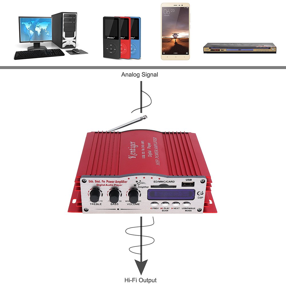 USB SD FM Professional Digital 4CH Car Amplifier Mini Class AB with 2-Channel Separation and Crossovers
