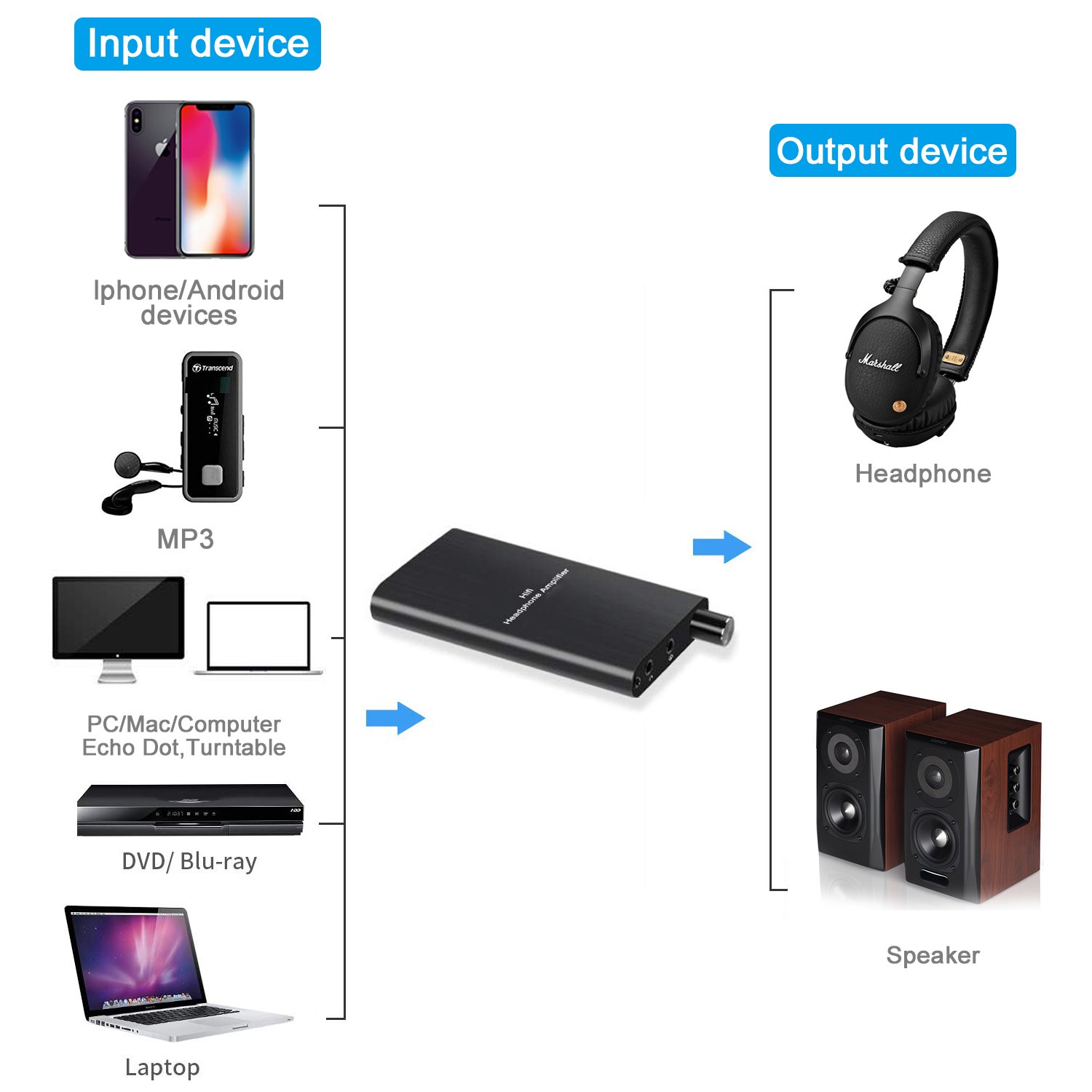Support 16-300ohm Portable Headphone Amplifier Professional 3.5mm Jack Audio AMP