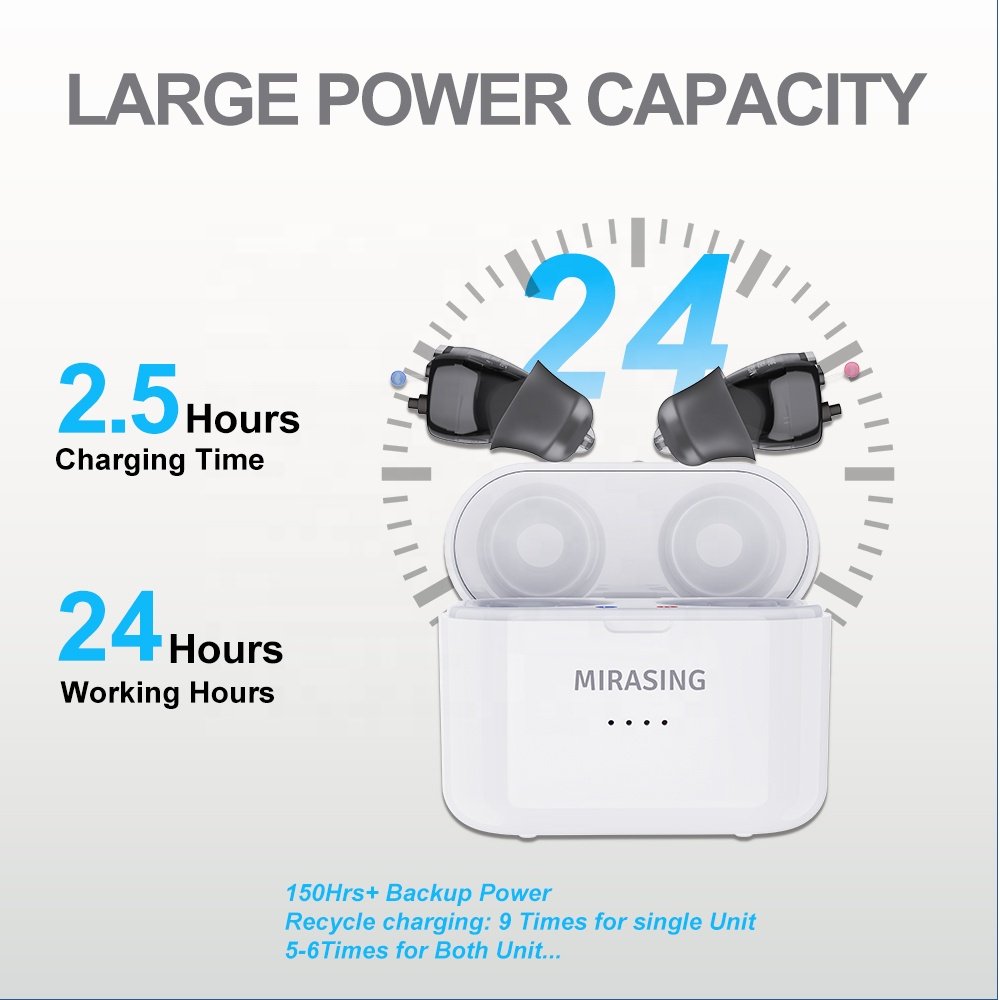 F50D2 Customization OTC ITC Hearing Aids Rechargeable 16 Channel Digital Invisible Sound Amplifier Ultra Light For Senior