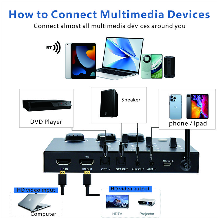 Karaoke Mixer System Dual UHF Karaoke Wireless Microphone HD Optical AUX Smart TV PC KTV Singing Amplifier Speaker Karaoke Mixer