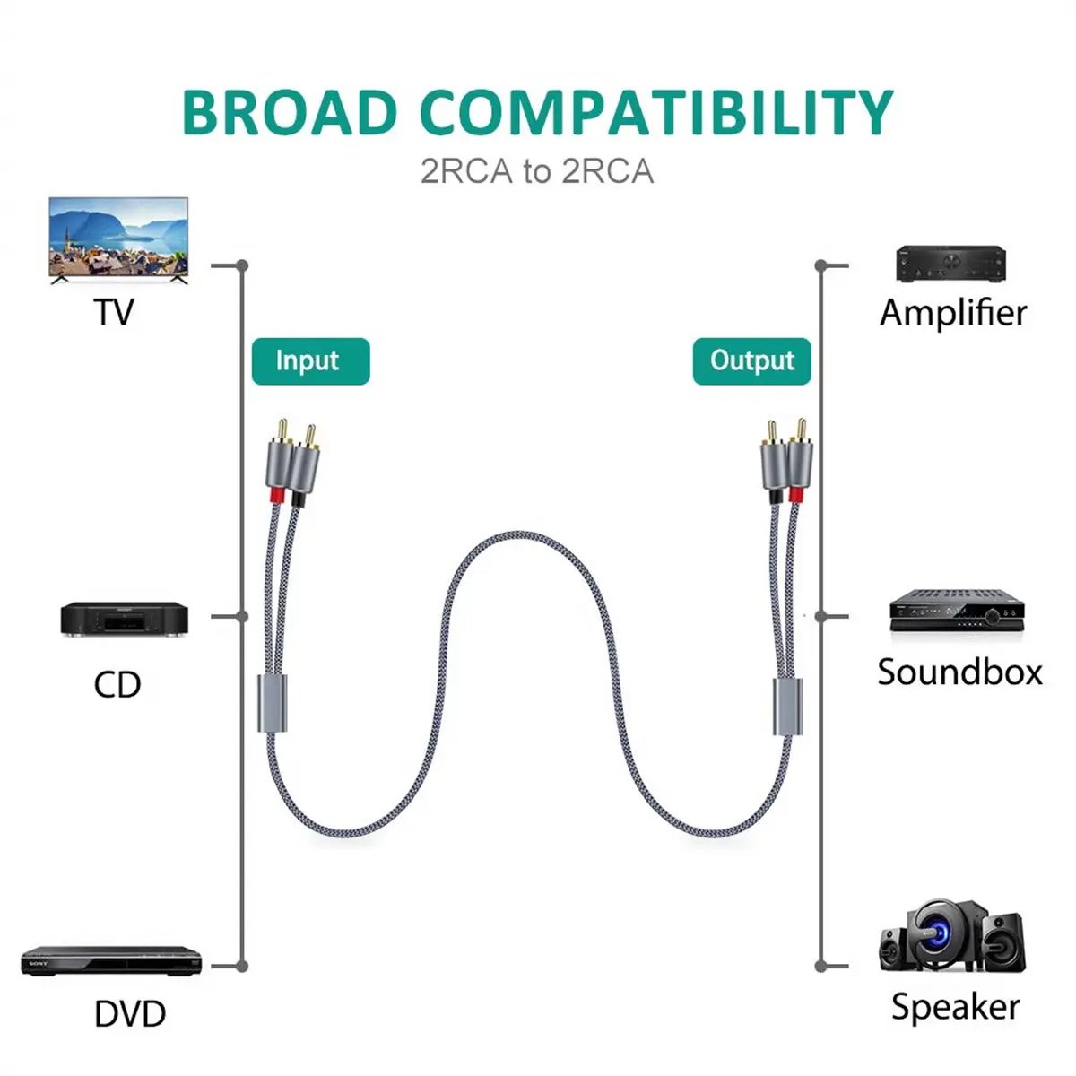 1.5 Meters AV 2RCA to 2RCA Male Stereo Hi Fi Audio Cable for Home Theater HDTV Amplifiers Hi-Fi Systems Car Audio