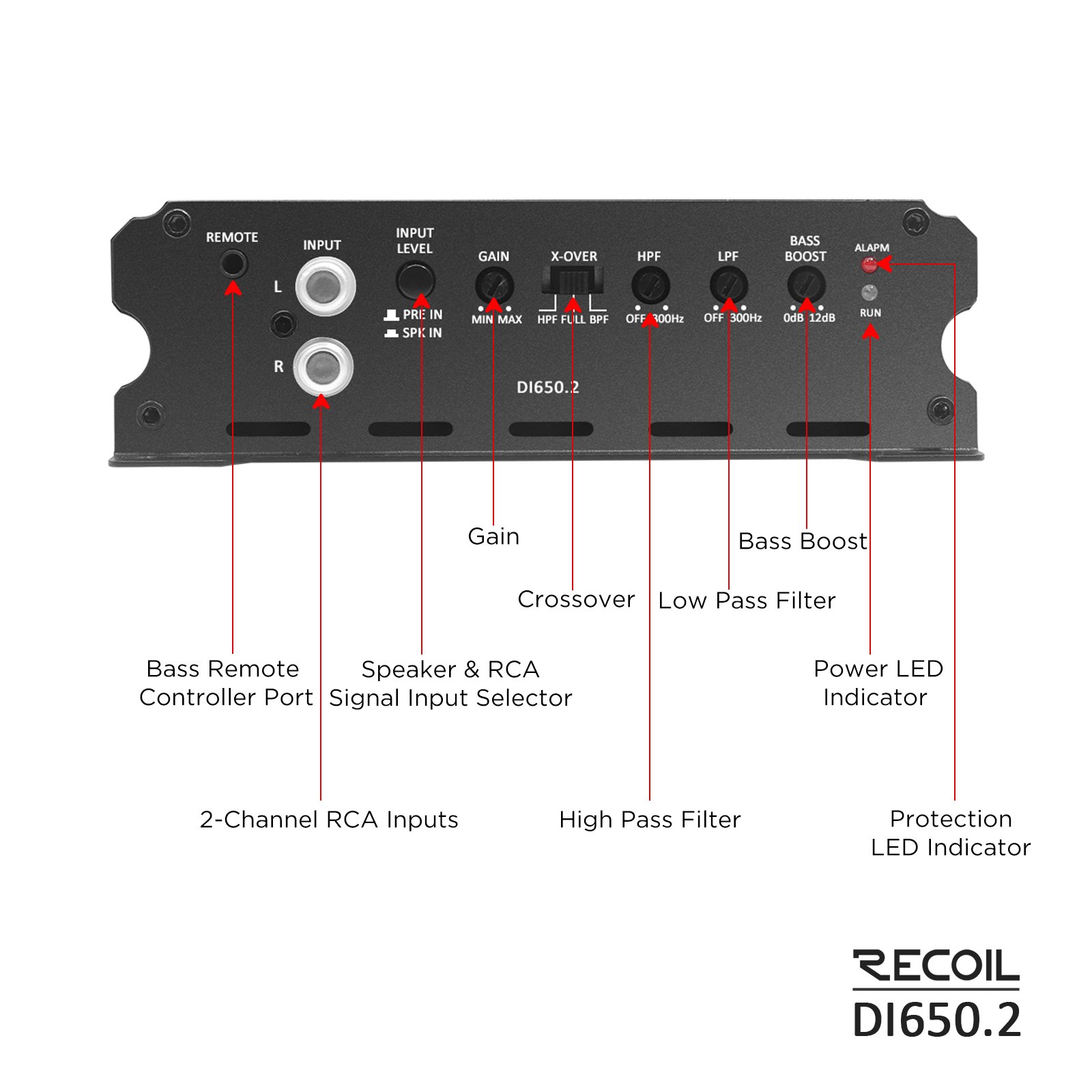 DI650.2 Full-Range Class-D 2-Channel Car Audio Amplifier, 1,400 Watts, 2-4 Ohm Stable, MOSFET Power Supply, Bridgeable