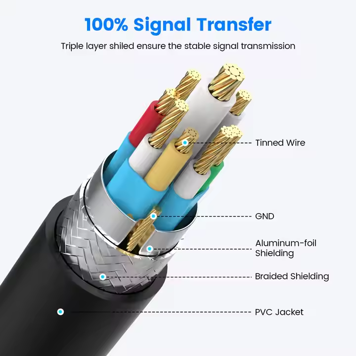 OEM/ODM 2.2M USB2.0 4 in 1 Dual USB Extension Cable OTG USB Male to Female OD 3.5mm Nylon Braided Otg Splitter