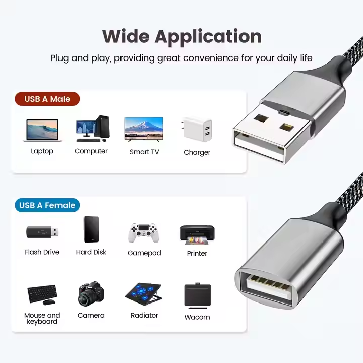 OEM/ODM 2.2M USB2.0 4 in 1 Dual USB Extension Cable OTG USB Male to Female OD 3.5mm Nylon Braided Otg Splitter