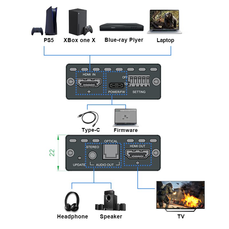 4k60 1x1 HDMI audio Extractor Supports Scaler Output,4K To 1080P Support Audio DE-embed HDR10 Digital Audio Format,