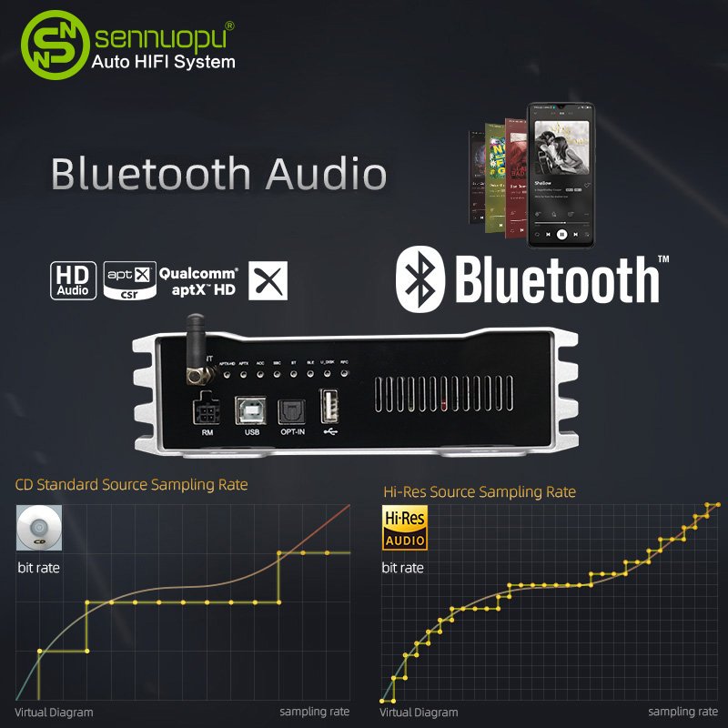 Sennuopu Power DSP Processor Stereo Audio Amplifier Car 4 Channel Amplifier
