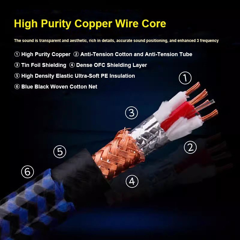 G2 3.5 mm to 2 RCA Audio Cable HiFi Y Splitter Stereo Audio Cable for Audiophile Connect Phone MP3 CD PC to Amplifier
