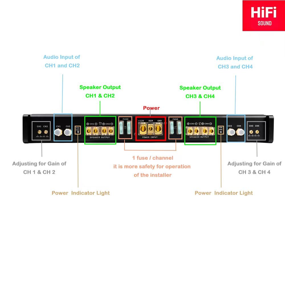 4 CH Car Amplifier Full Range AB Class 320W X4 for 2ohm 180WX 4 for 5ohms Audio Upgrading
