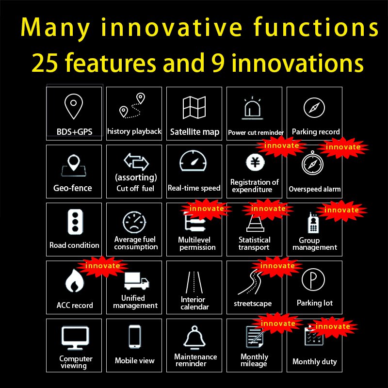 G28 Accurate GPS tracker for Vehicles, Construction Machinery and Boats Can View Driving History and Count Mileage
