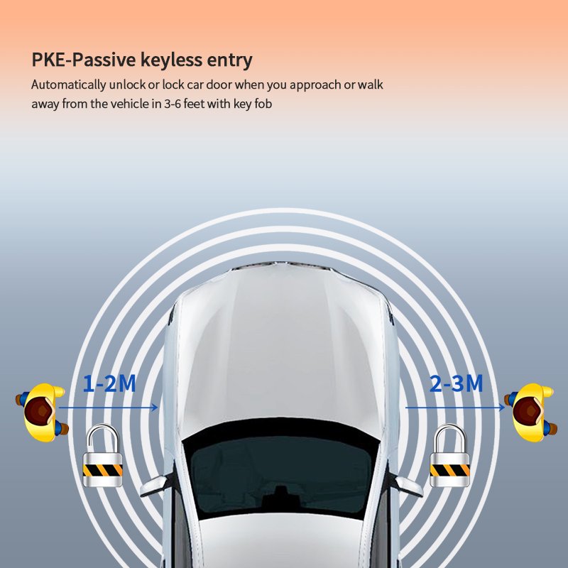 EASYGUARD CAN BUS PKE Remote Starter Fit for 20-22 GLE GAS W167 with Factory Push Start Button Proximity Lock Unlock