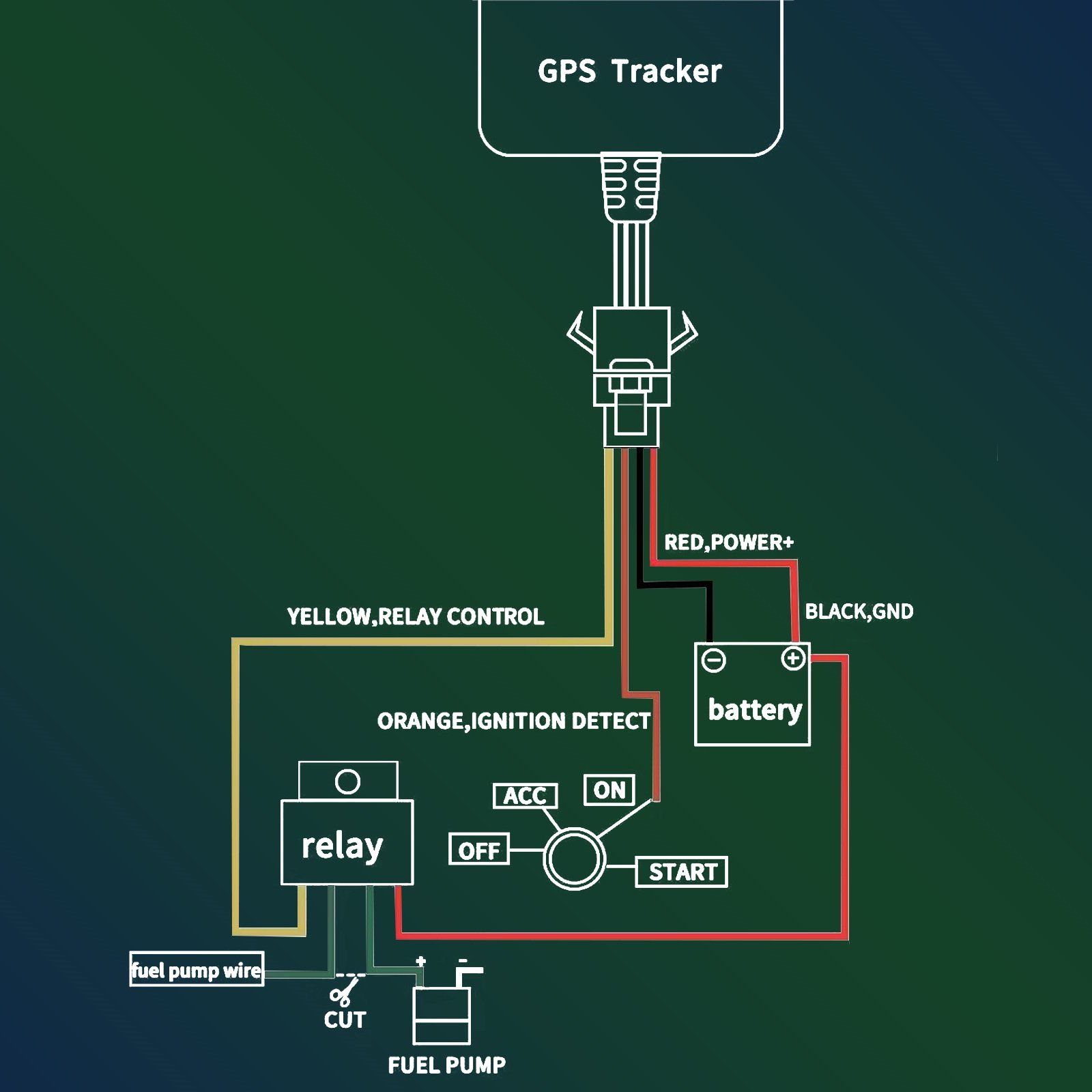 17.8USD 4G ST-906L Light Relay Fleet Management Real Time Tracking Cut Off Engine 4G 906L GPS Tracking Device