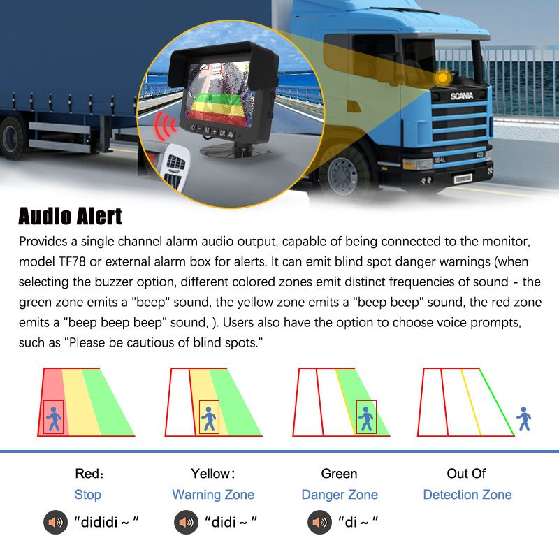 MCY Side AI Camera Moving Off Blind Spot Information System HGV Reversing Camera for Heavy Commercial Vehicles