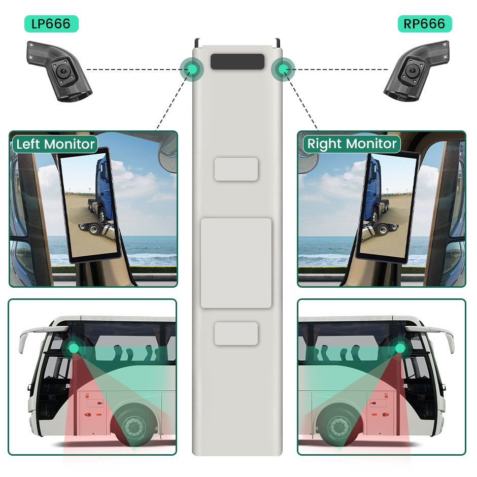 GreenYi BSD Radar Alarm Car DVR Video Recording 2 Channel AHD Side View Camera with Truck Buses 10.36 Inch Rear Mirror Monitor