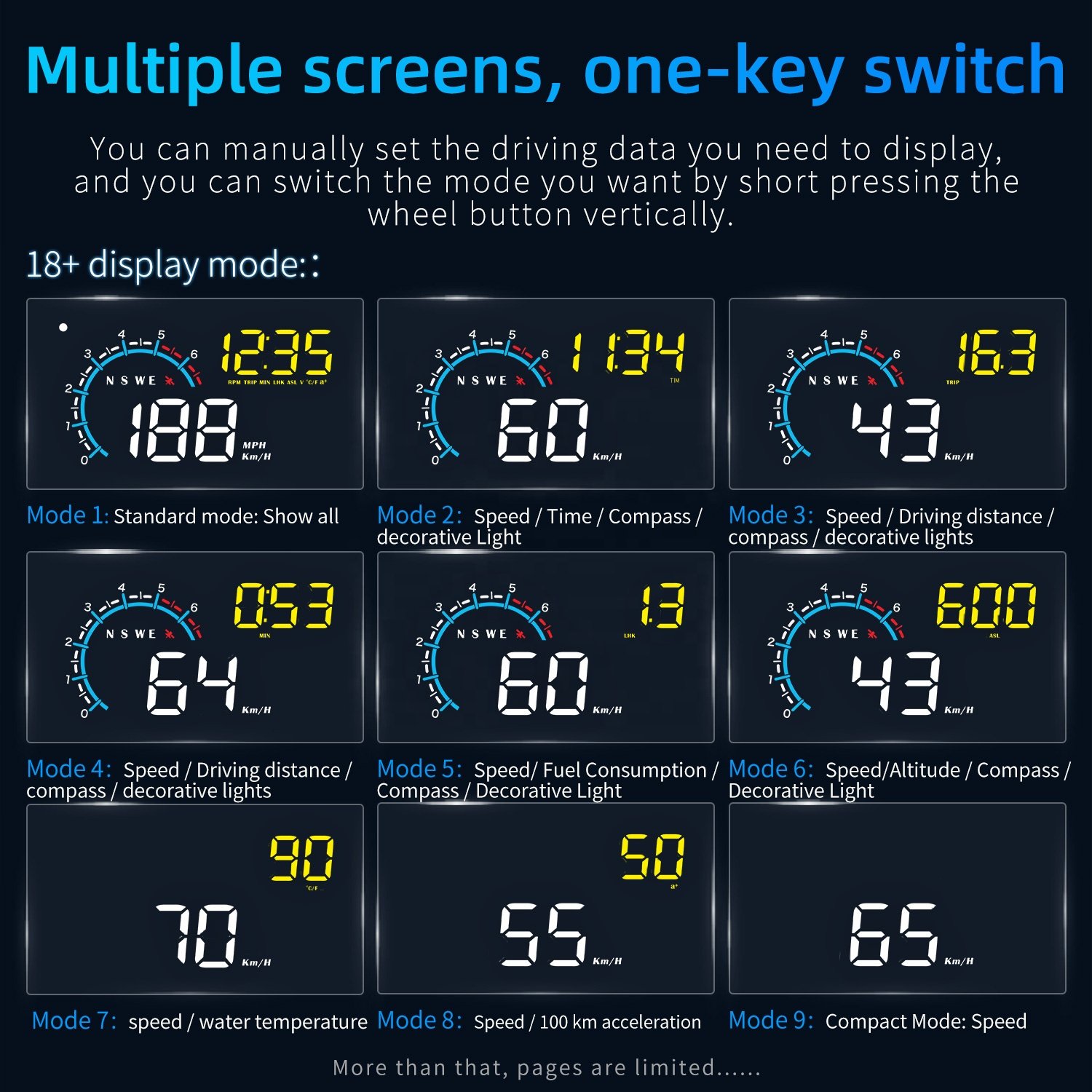 2025 M12 OBD2 Head Display Windshield GPS Speed Auto Electronics LED Water Temp Clock Display HUD Diagnostic Windshield Window