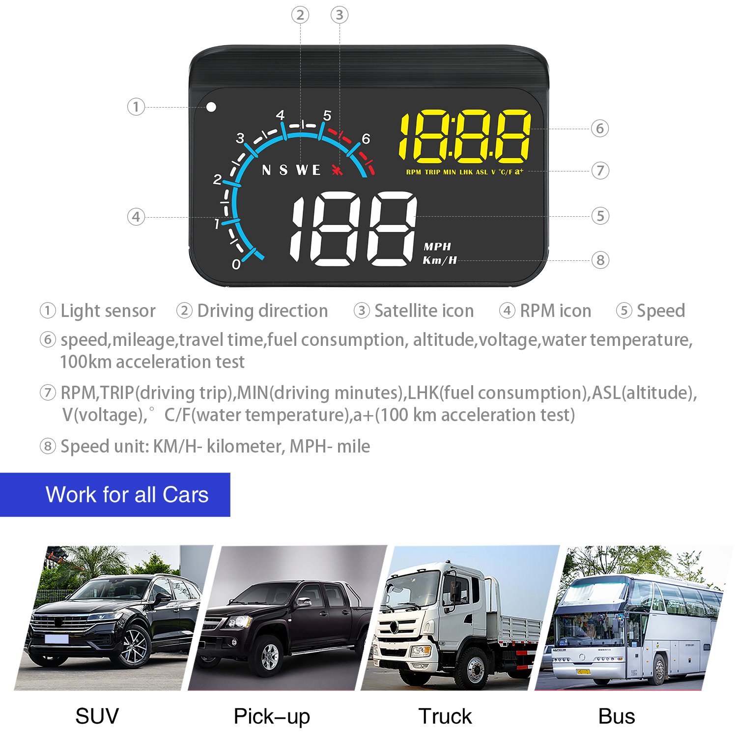 2025 M12 OBD2 Head Display Windshield GPS Speed Auto Electronics LED Water Temp Clock Display HUD Diagnostic Windshield Window