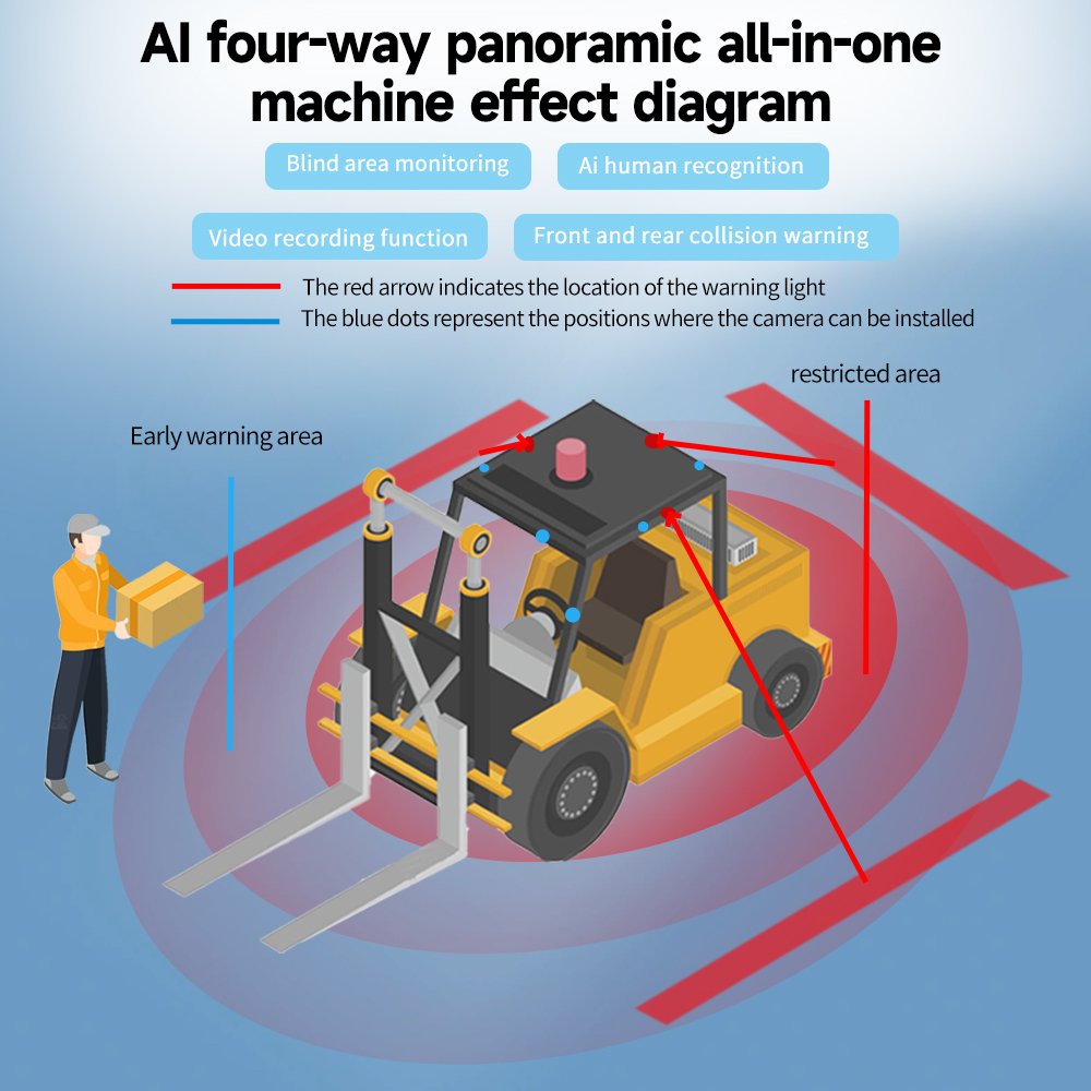 LED Light Intelligent Forklift System Car Alarms Features Blind Spot Area Alarm Reverse Video Radar Detection Collision