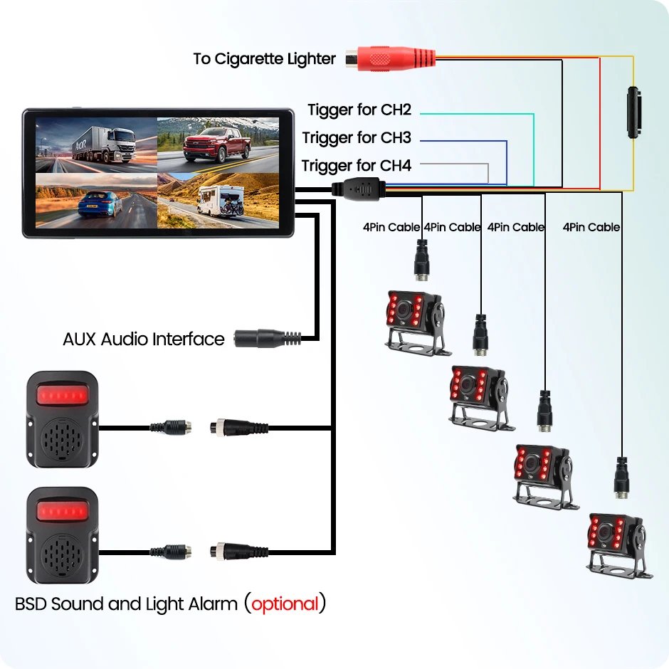 AHD 10" Touch Screen WiFi Wireless Apple Carplay and Android-Auto Car Blind Spot BSD Alarm DVR Recorder Monitor for Truck/Bus/RV