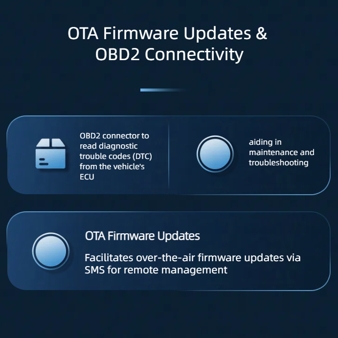 4G OBD2 WiFi Camera GPS Tracker Fuel Temperature Humidity Crash Sensor 4MB Memory Flash Beidou/A-GPS IOS/Android Apps 1-Year