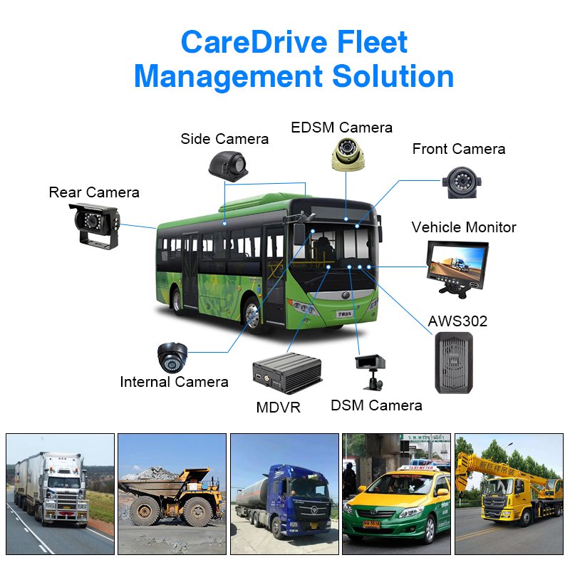 CareDrive AWS302 Vehicle Anti Collision Advance Security Fcw Ldw Lane Departure Warning Safety Alarm Driver Assistance System