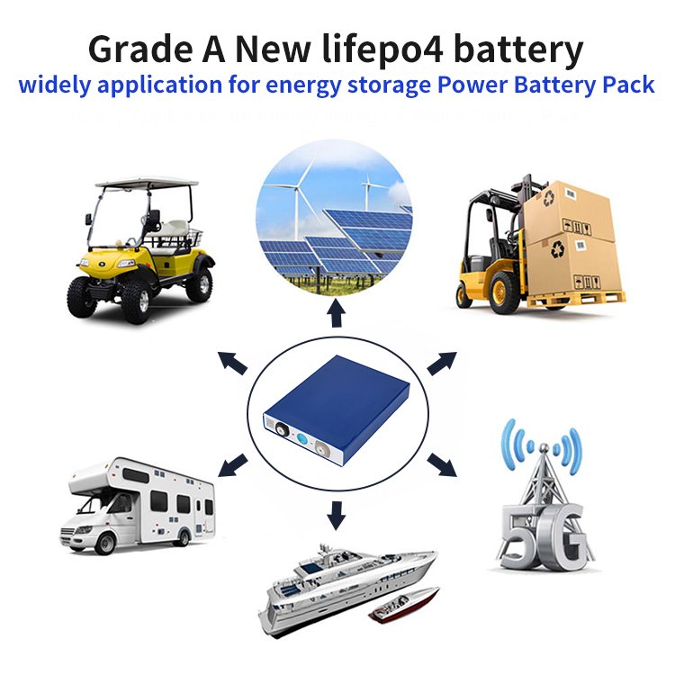 In Stock Quickly Delivery 3.2v 50ah Hot Selling Lifepo4 Battery 72v Lifepo4 Battery 40a Lifepo4 50 Ah