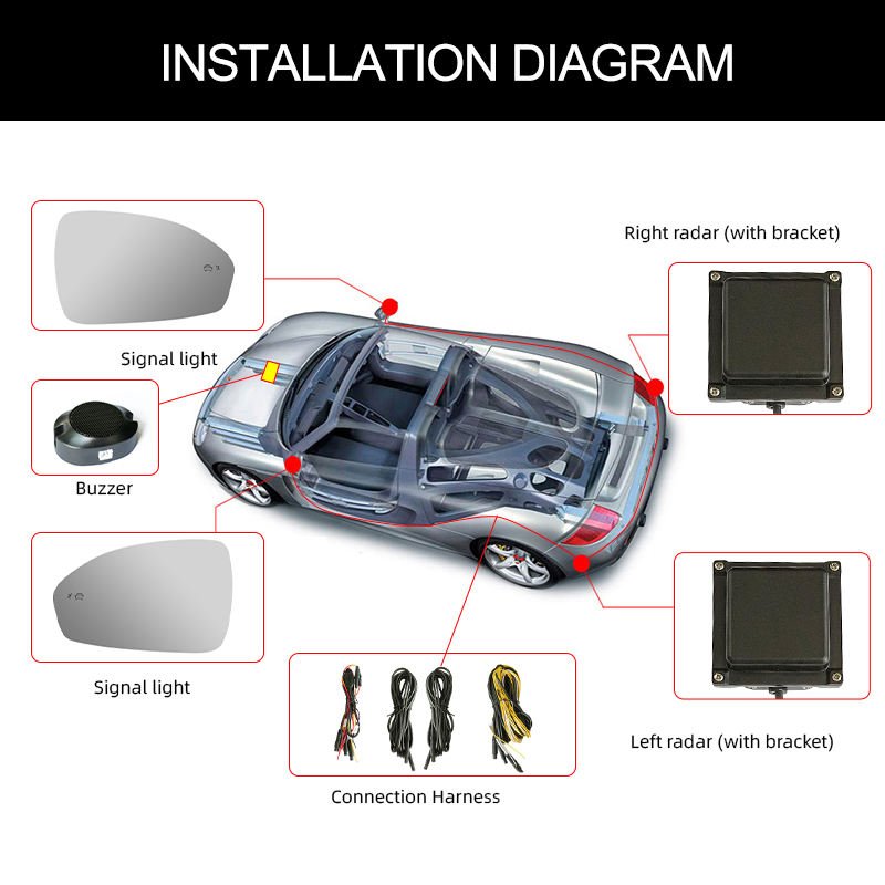 Buick Blind Spot Auxiliary Bsd 24ghz Blind Spot Monitoring System Lane Change Safety Warning Sensor