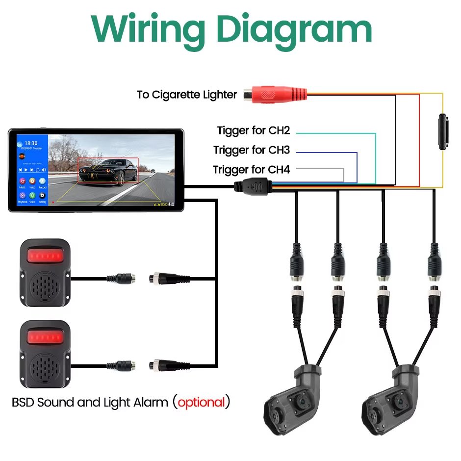 GreenYi 10.36 Inch 4 Ch Blind Spot BSD Alarm Truck Bus Onboard DVR Recorder Monitor Left Right Long Arm Side Dual Lens Camera