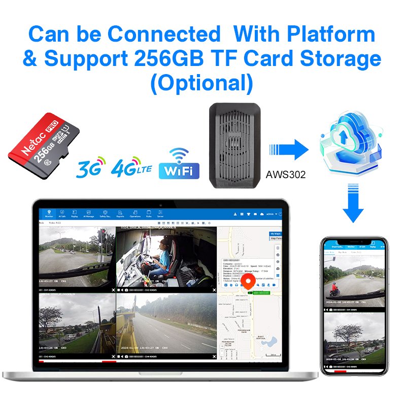 CareDrive AWS302 Accident Avoid Fcw Hmw Pcw Ldw Lane Departure Warning Safety Driver Advanced Assistance Systems for Fleet Cars