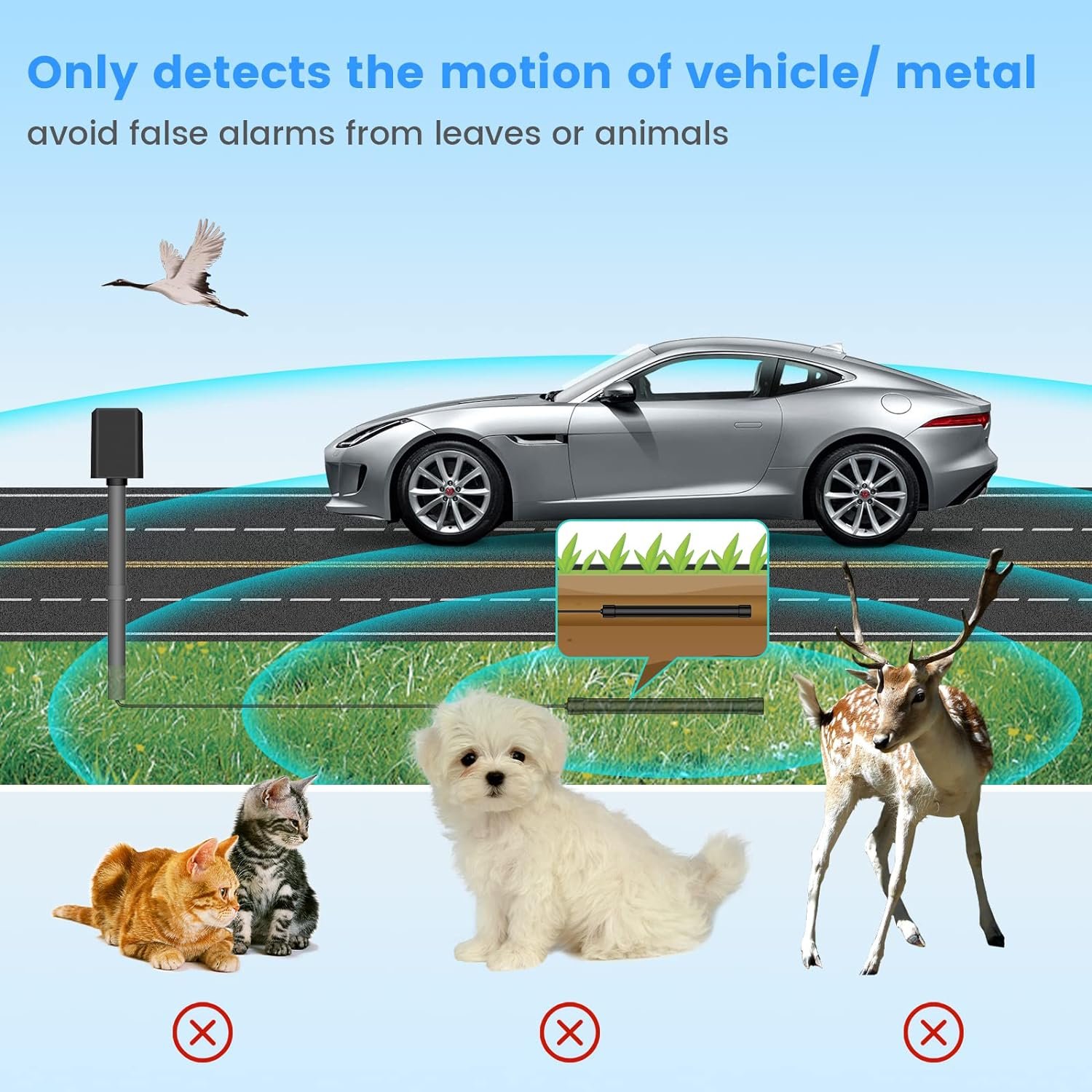 Ultimate Home Security Long Range Driveway Alarm with Motion - Sensing for Cars, Animal - Ignoring & People - Excluding Feature