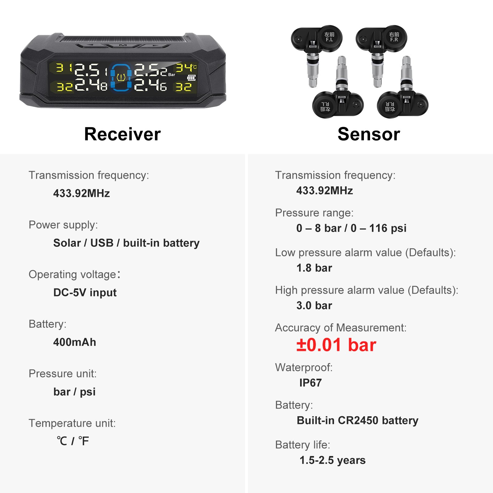 TPMS Tire Pressure Monitoring System for PORSCHE Car SUV High Low Pressure Alarm Tool
