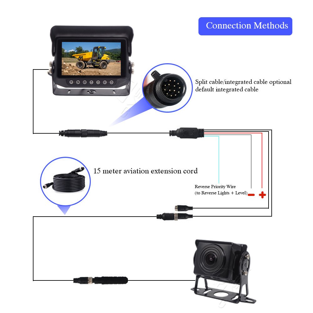 1080P AI Waterproof Front Camera Cars Forklift Trucks Vehicle Side Monitor Reverse Aid Blind Spot Detection BSD System Camera