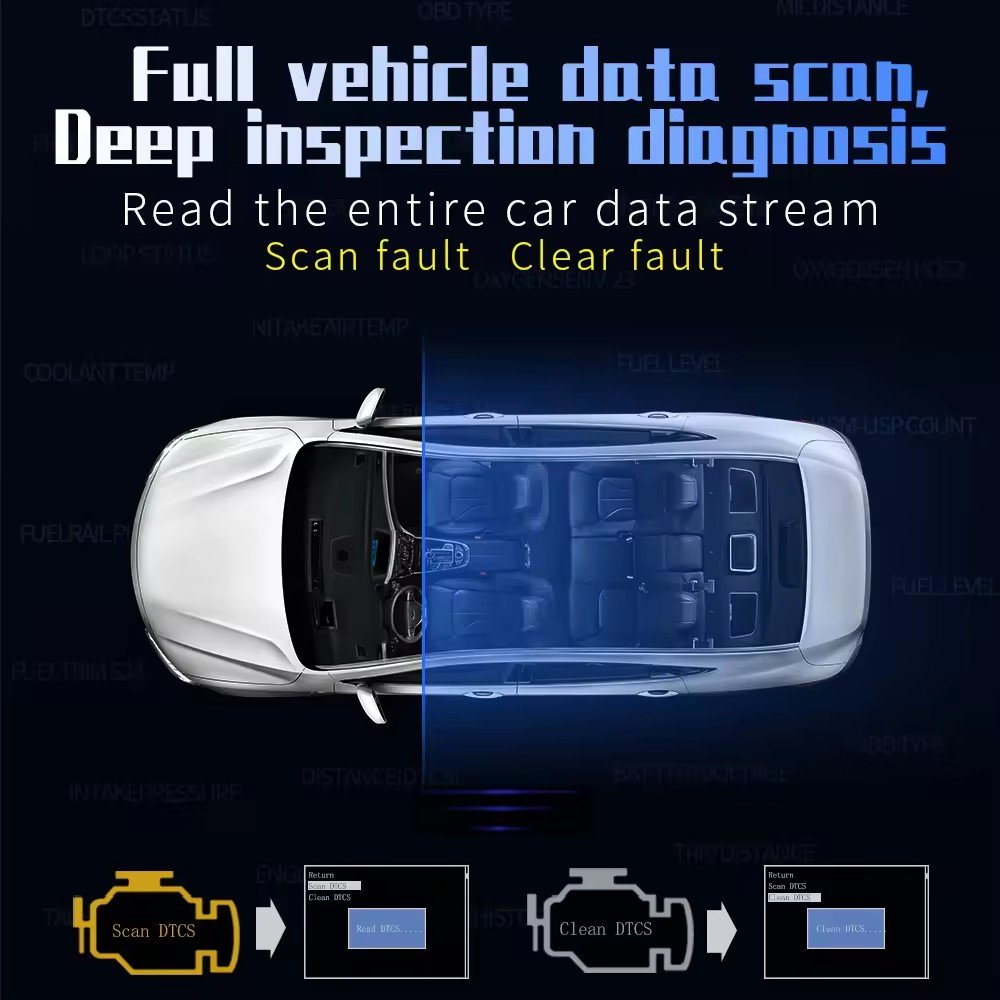 HUD P19 Hot Brake Test Digital Gauge Meter Speed Projector Head up Display Security Alarm Gadgets On-board GPS OBD2 Scanner