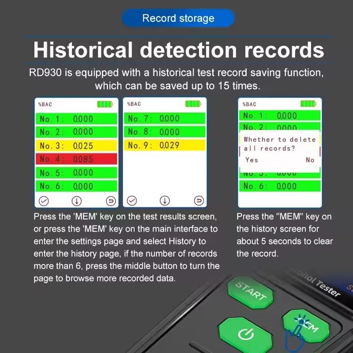 HEDAO RD930 Digital Alcohol Detector Car Alcohol Tester Professional Breathalyzer