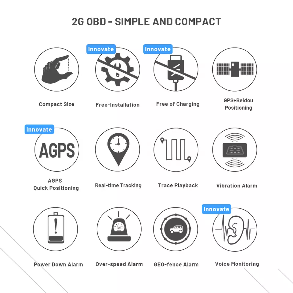 Smart Tracker and Locator for Car ACC Detection Power Down Alarm Remote Monitoring Hidden Mini OBD2 GPS Tracking Device