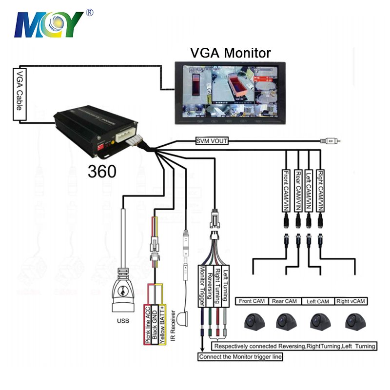 360 Panoramic AI Camera Bus System BSD Alarm AI 3D Bird View 360 Degree Camera for Truck Bus BSD