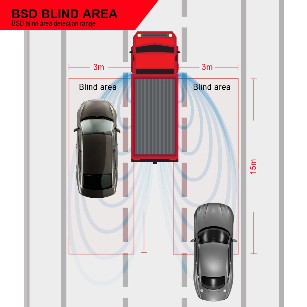 Car Blind Spot Detective System 77Ghz Bsd lane Assistant System